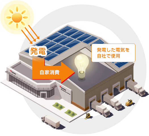 自家消費型太陽光発電の図