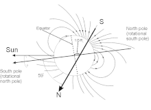 ボイジャー2号によって観測された天王星の磁場